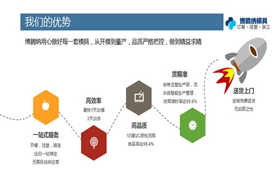 深圳塑膠模具廠實踐出道理，高品質(zhì)工廠經(jīng)得住各種考驗1