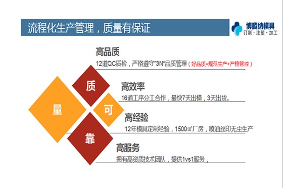 深圳塑膠模具廠——博騰納13道質檢工序，品質有保障