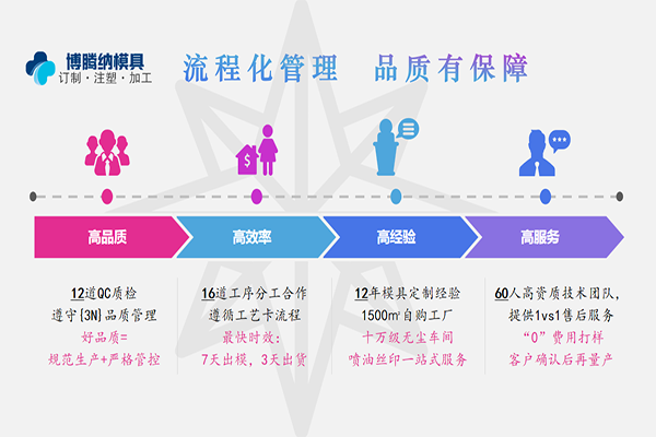 深圳塑膠模具廠——堅持以質取勝，打造品質模具